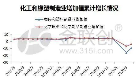 宏觀供需繼續回暖，化學原料與聚烯烴市場艱難前行