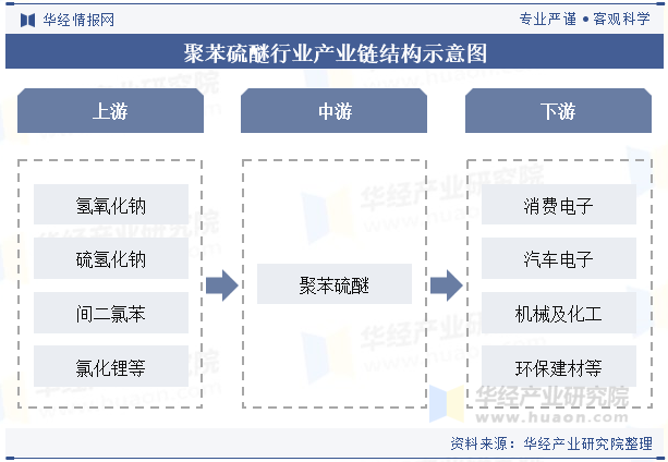2024年中國(guó)聚苯硫醚行業(yè)發(fā)展趨勢(shì),環(huán)保和可持續(xù)發(fā)展將驅(qū)動(dòng)生物基聚苯